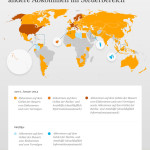 Wo sind Auslandsrentner steuerpflichtig? Einfach erklärt am Beispiel USA Wo sind Auslandsrentner steuerpflichtig? Einfach erklärt am Beispiel USA