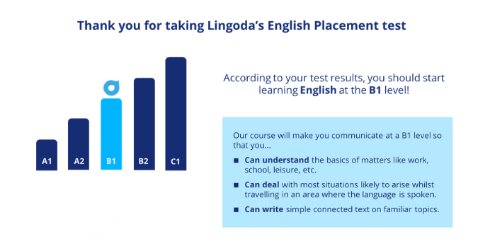 Lingoda Einstufungstest