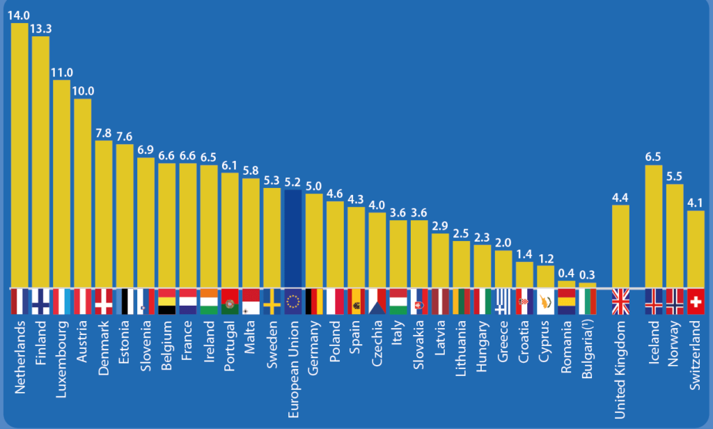 Flexibles Arbeiten Wo das Home Office in Europa verbreitet ist