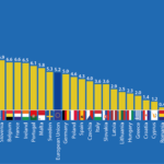 homeoffice-europa