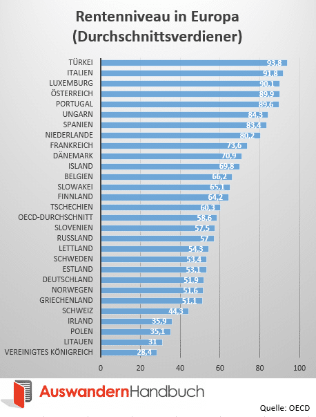 rentenniveau-europa.png